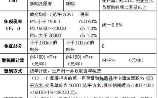 网上怎么查老公开过的房记录（4个必备工具）