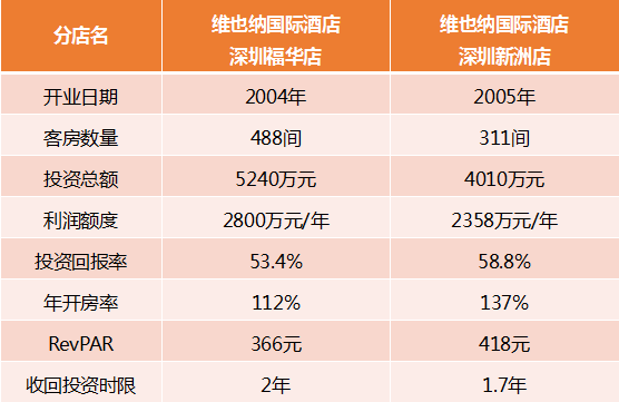 怎么查对方的开宾馆记录_宾馆记录能查到跟谁开吗_查开宾馆记录能查到两个人么