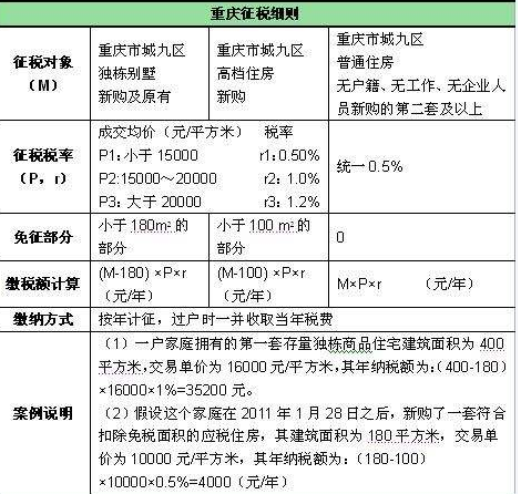 怎样查老公开过房_如果查老公开的房的记录_网上怎么查老公开过的房记录